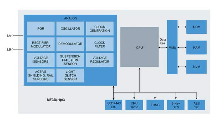NXP MIFARE DESFire EV3 Chip Layout