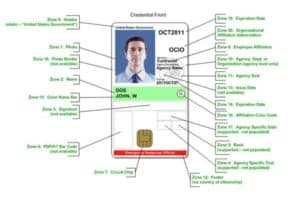 Personal Identity Verification PIV Card Front